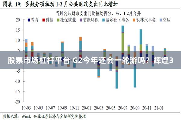 股票市场杠杆平台 G2今年还会一轮游吗？辉煌3