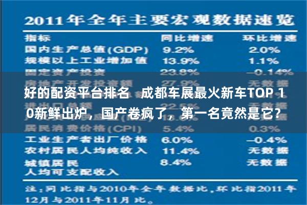 好的配资平台排名   成都车展最火新车TOP 10新鲜出炉，国产卷疯了，第一名竟然是它？