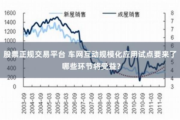 股票正规交易平台 车网互动规模化应用试点要来了 哪些环节将受益？