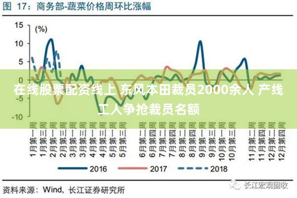 在线股票配资线上 东风本田裁员2000余人 产线工人争抢裁员名额