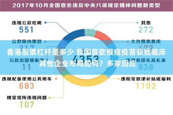 香港股票杠杆是多少 我国首款猴痘疫苗获批临床 其他企业布局如何？多家回应
