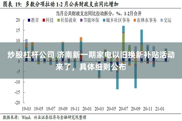 炒股杠杆公司 济南新一期家电以旧换新补贴活动来了，具体细则公布