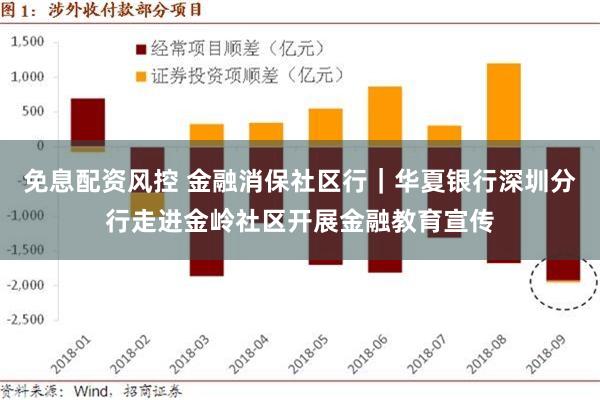 免息配资风控 金融消保社区行｜华夏银行深圳分行走进金岭社区开展金融教育宣传