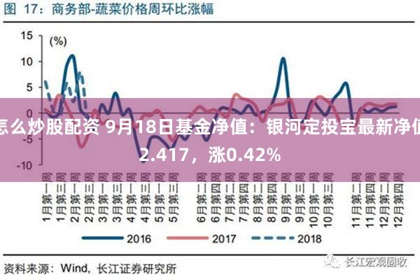 怎么炒股配资 9月18日基金净值：银河定投宝最新净值2.417，涨0.42%