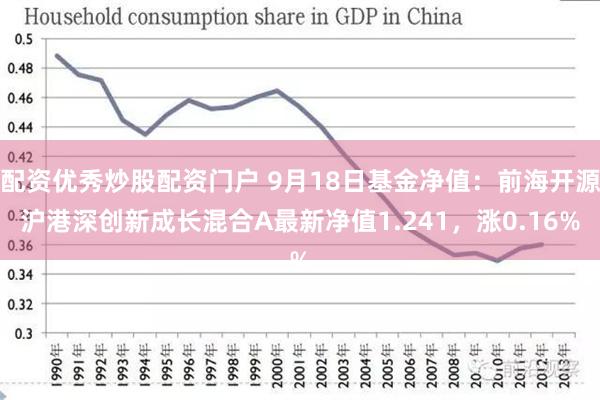配资优秀炒股配资门户 9月18日基金净值：前海开源沪港深创新成长混合A最新净值1.241，涨0.16%