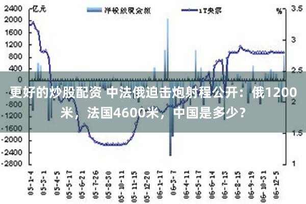 更好的炒股配资 中法俄迫击炮射程公开：俄1200米，法国4600米，中国是多少？