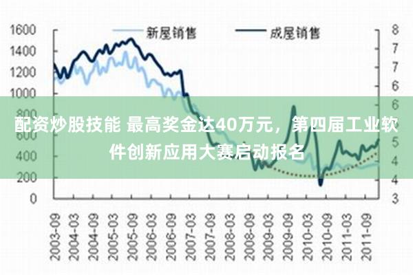 配资炒股技能 最高奖金达40万元，第四届工业软件创新应用大赛启动报名