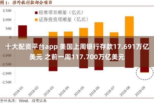 十大配资平台app 美国上周银行存款17.691万亿美元 之前一周117.700万亿美元