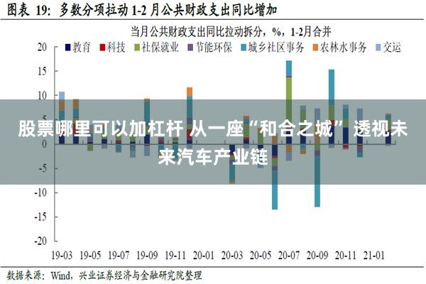 股票哪里可以加杠杆 从一座“和合之城” 透视未来汽车产业链