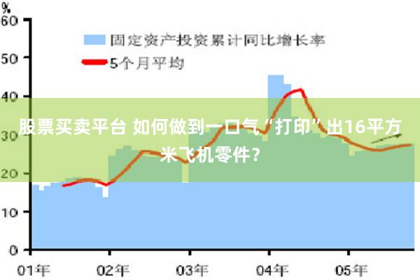 股票买卖平台 如何做到一口气“打印”出16平方米飞机零件？