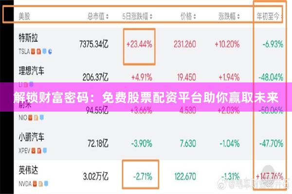 解锁财富密码：免费股票配资平台助你赢取未来