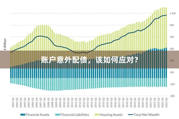 账户意外配债，该如何应对？
