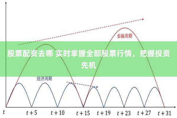 股票配资去哪 实时掌握全部股票行情，把握投资先机