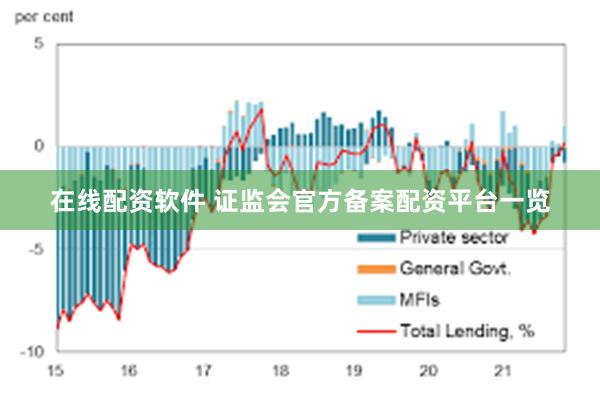 在线配资软件 证监会官方备案配资平台一览