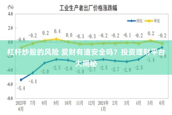 杠杆炒股的风险 爱财有道安全吗？投资理财平台大揭秘
