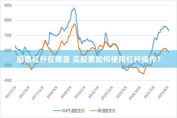 股票杠杆在哪里 买股票如何使用杠杆操作？