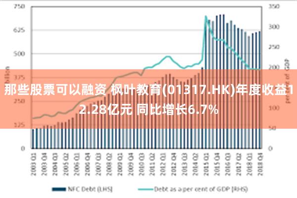 那些股票可以融资 枫叶教育(01317.HK)年度收益12.28亿元 同比增长6.7%