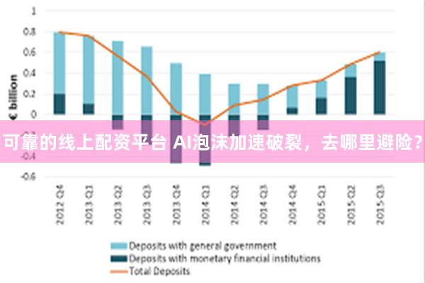 可靠的线上配资平台 AI泡沫加速破裂，去哪里避险？