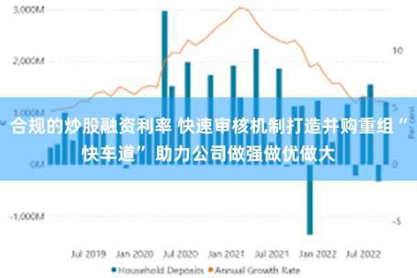 合规的炒股融资利率 快速审核机制打造并购重组“快车道” 助力公司做强做优做大