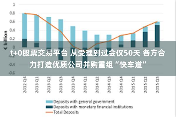 t+0股票交易平台 从受理到过会仅50天 各方合力打造优质公司并购重组“快车道”