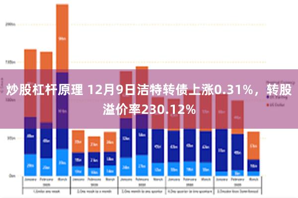 炒股杠杆原理 12月9日洁特转债上涨0.31%，转股溢价率230.12%