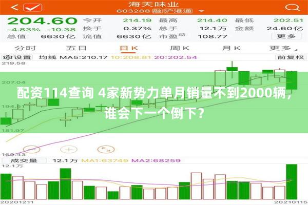 配资114查询 4家新势力单月销量不到2000辆，谁会下一个倒下？