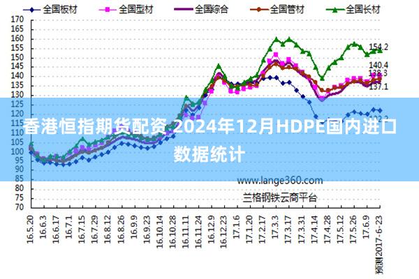 香港恒指期货配资 2024年12月HDPE国内进口数据统计
