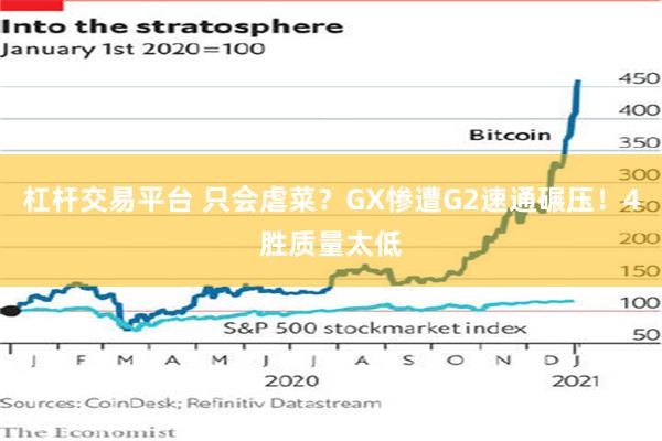 杠杆交易平台 只会虐菜？GX惨遭G2速通碾压！4胜质量太低