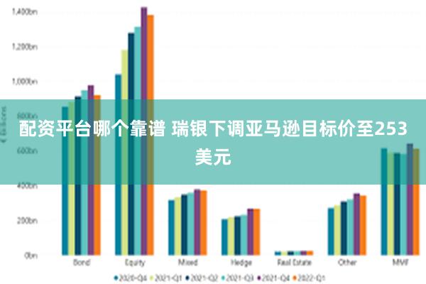 配资平台哪个靠谱 瑞银下调亚马逊目标价至253美元