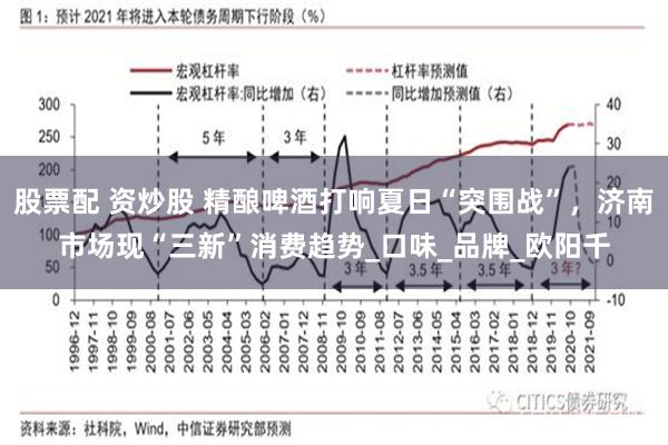 股票配 资炒股 精酿啤酒打响夏日“突围战”，济南市场现“三新”消费趋势_口味_品牌_欧阳千