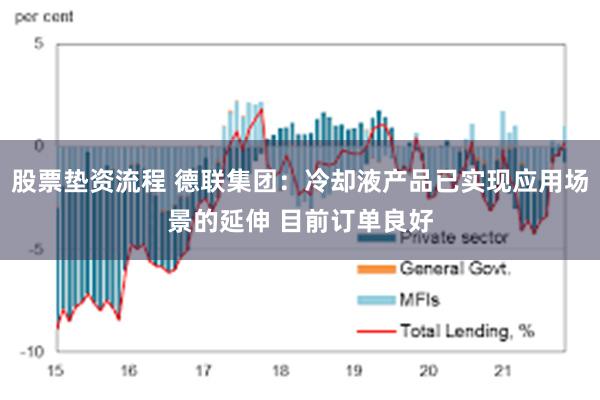 股票垫资流程 德联集团：冷却液产品已实现应用场景的延伸 目前订单良好