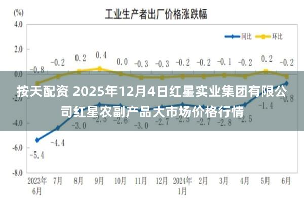 按天配资 2025年12月4日红星实业集团有限公司红星农副产品大市场价格行情